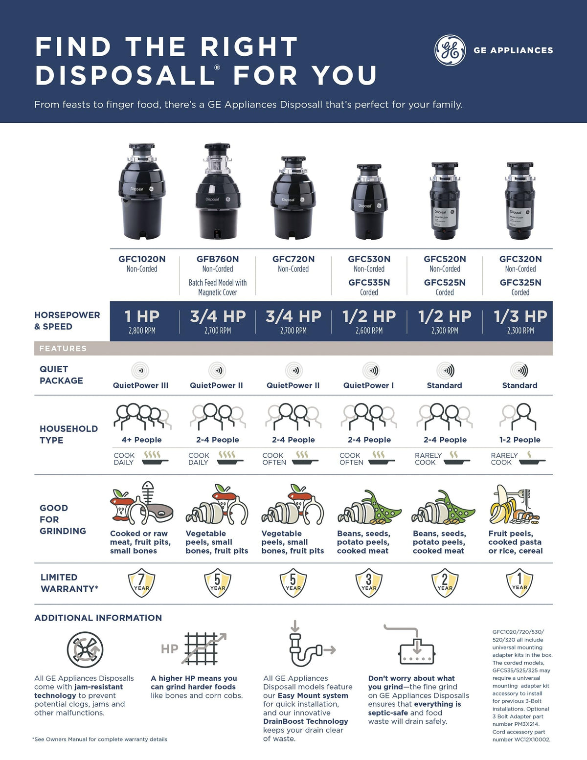 GE Disposer sound-reduction shell for quieter operation