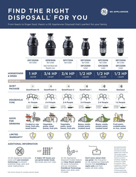 GE Disposer sound-reduction shell for quieter operation