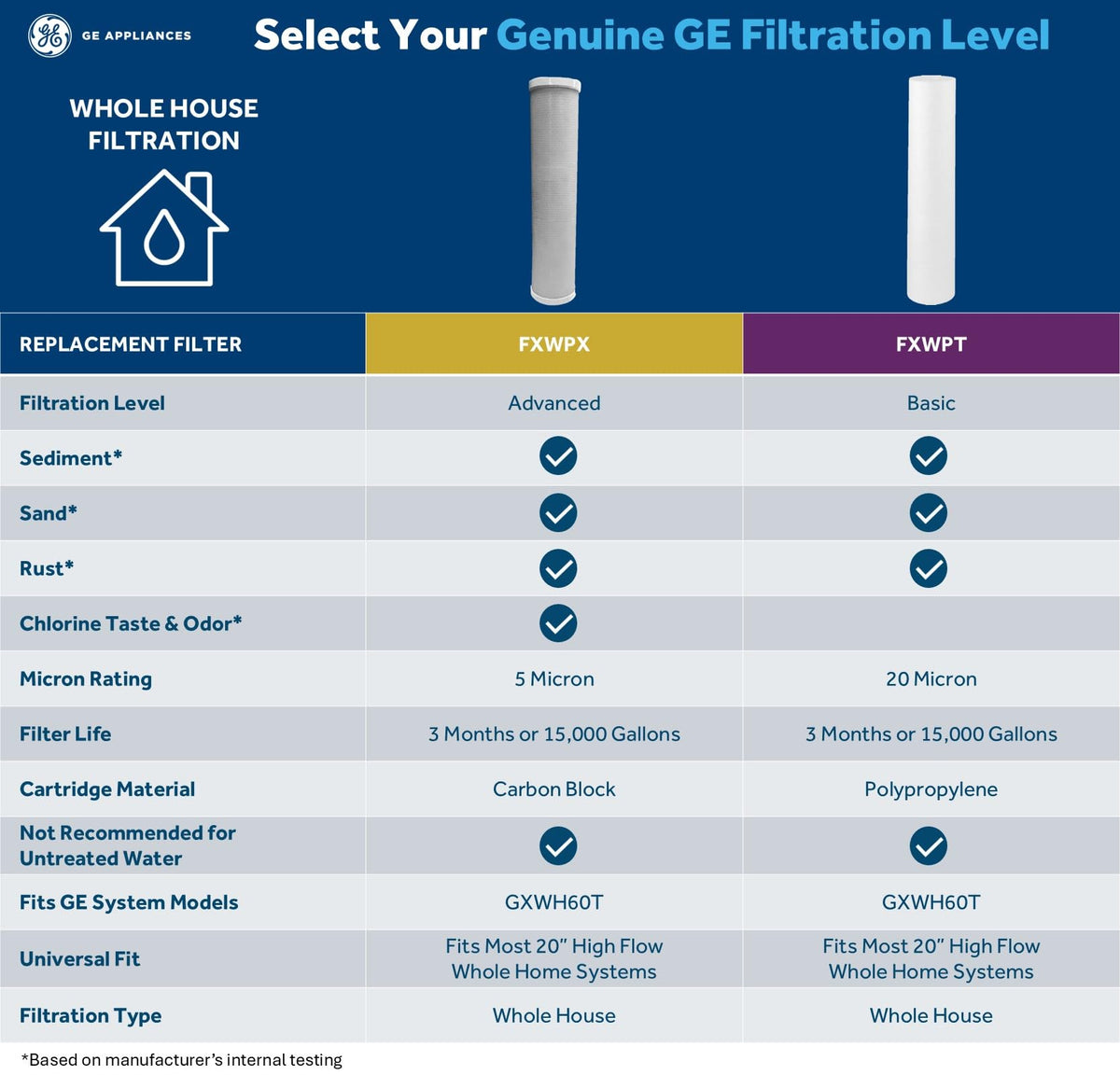 GE GXWH60T system installation with twist-and-lock design
