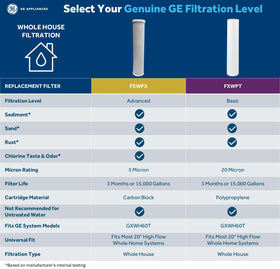 GE GXWH60T system installation with twist-and-lock design