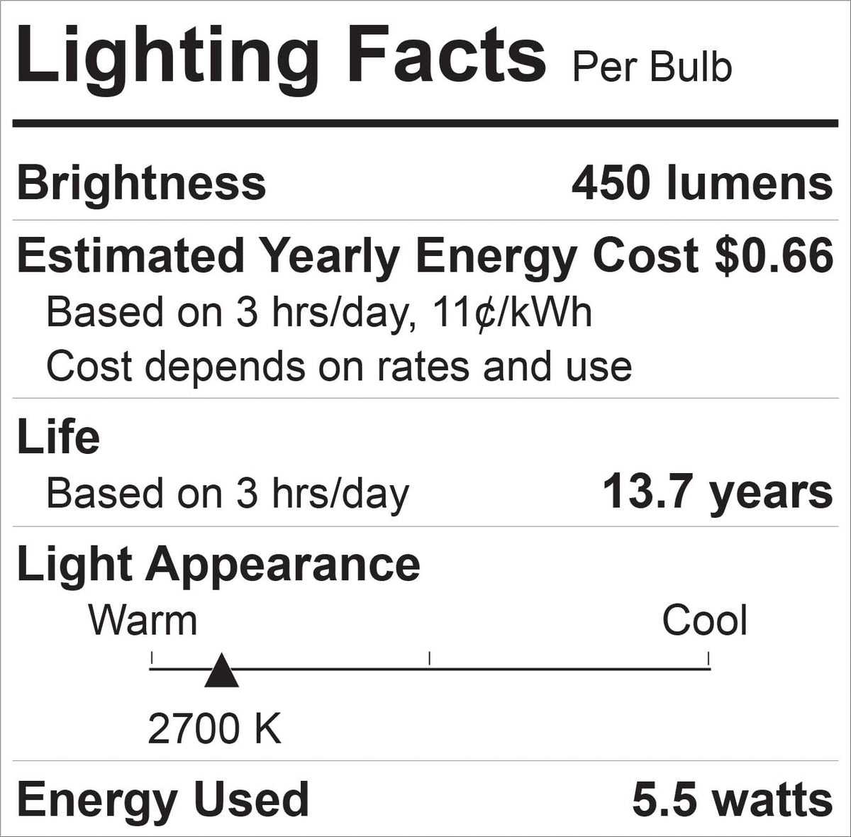 GE Relax 8-pack packaging highlights energy savings and long life