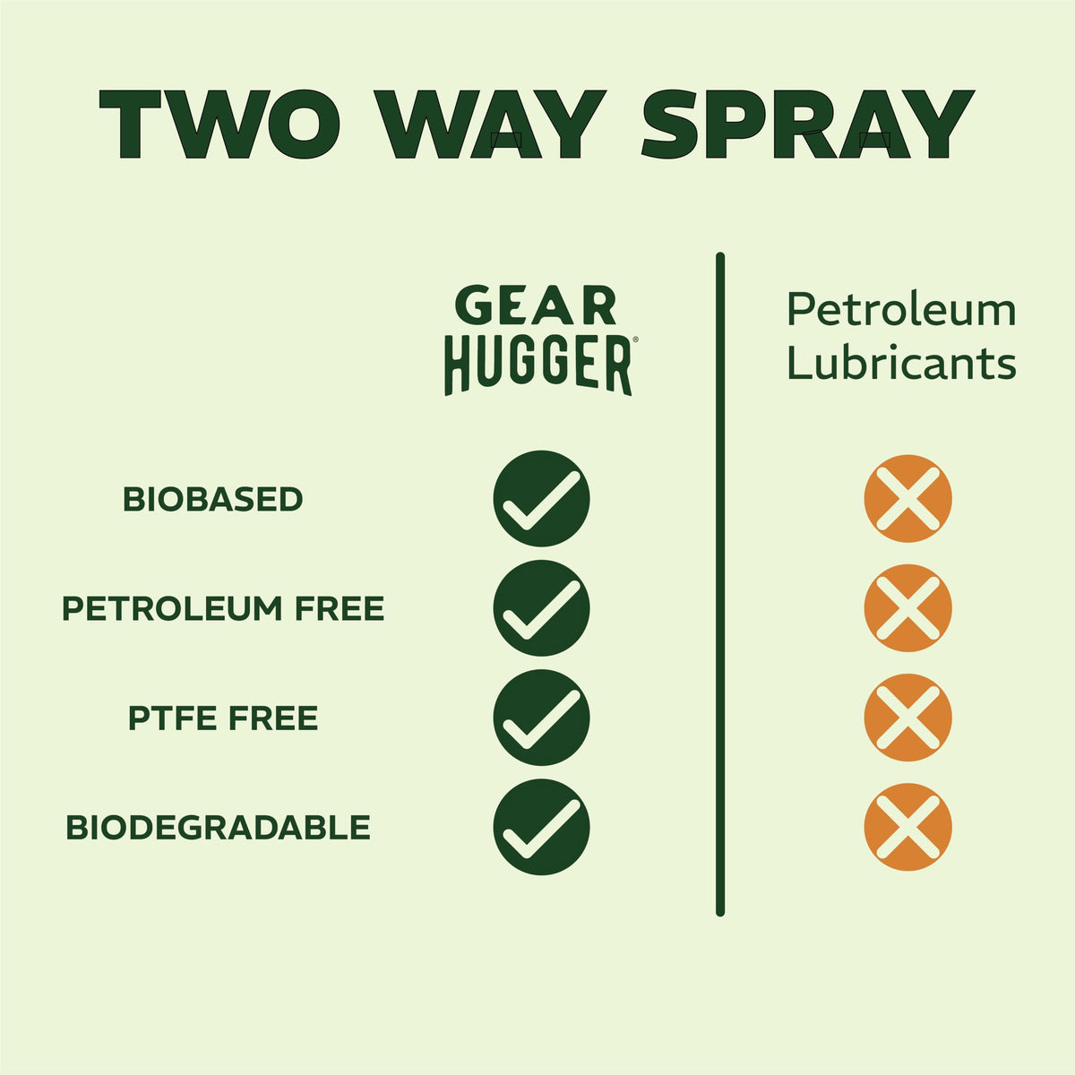 Gear Hugger garage door hinge lubricant applied to a hinge