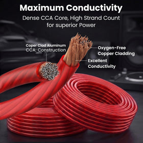 GEARit copper-clad aluminum conductor closeup, highlighting flexibility for easy routing.