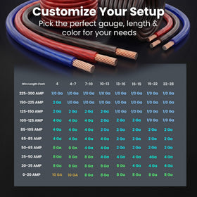 GEARit complete wire bundle on a workbench ready for custom installs.