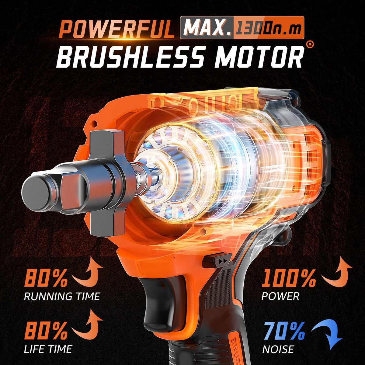 GEARLASSO premium brushless motor for longer life and efficiency