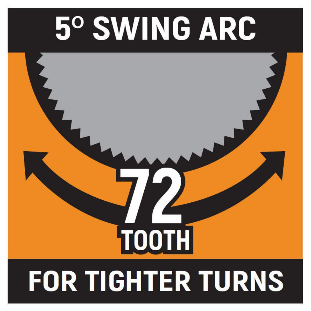 GEARWRENCH 81027 72-tooth mechanism supports fine increments for delicate reassembly