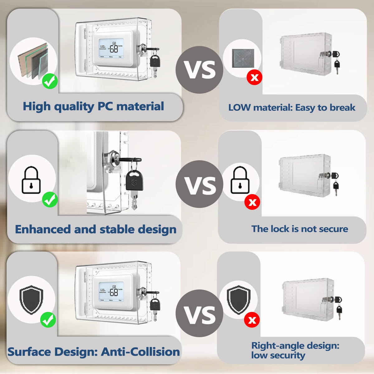 Gedreew clear PC material shows thermostat settings clearly for quick checks.