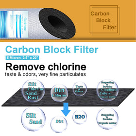 Geekpure 5 micron carbon block provides fine particulate filtration.