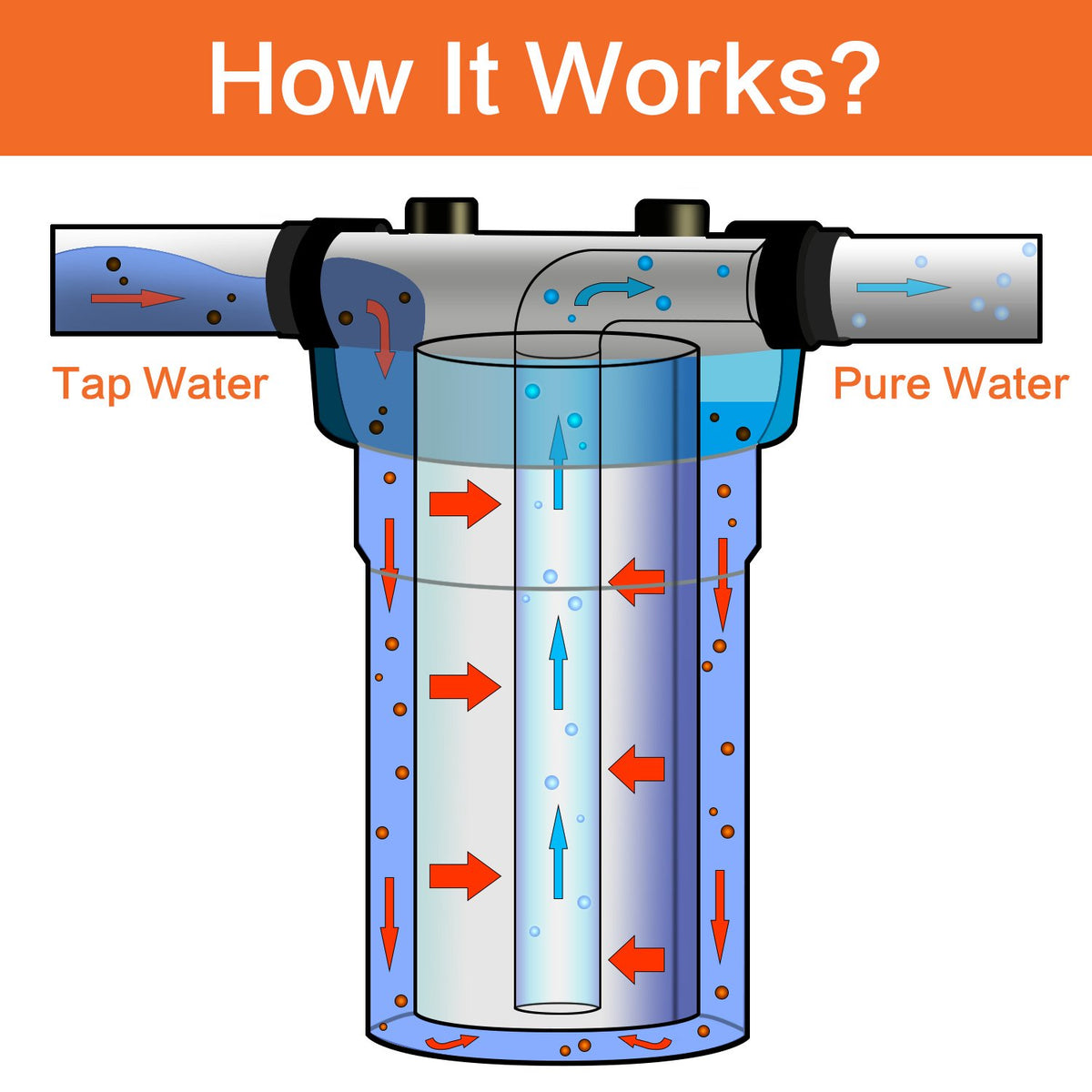 Geekpure boxed filters sealed for long shelf life in homes.