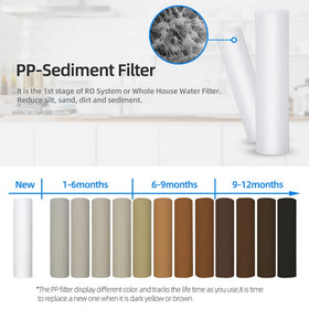 Carbon block filter close-up showing chlorine and odor reduction.
