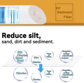 Graphic illustrating chlorine reduction and odor improvement.