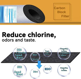 Geekpure high-flow performance maintains steady water output with these filters.