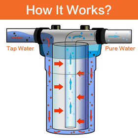 Geekpure whole house filtration system 20in provides clean water from every tap.