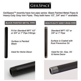 GeilSpace 3/4in x 48in black pipe fittings compatibility close-up with standard parts.