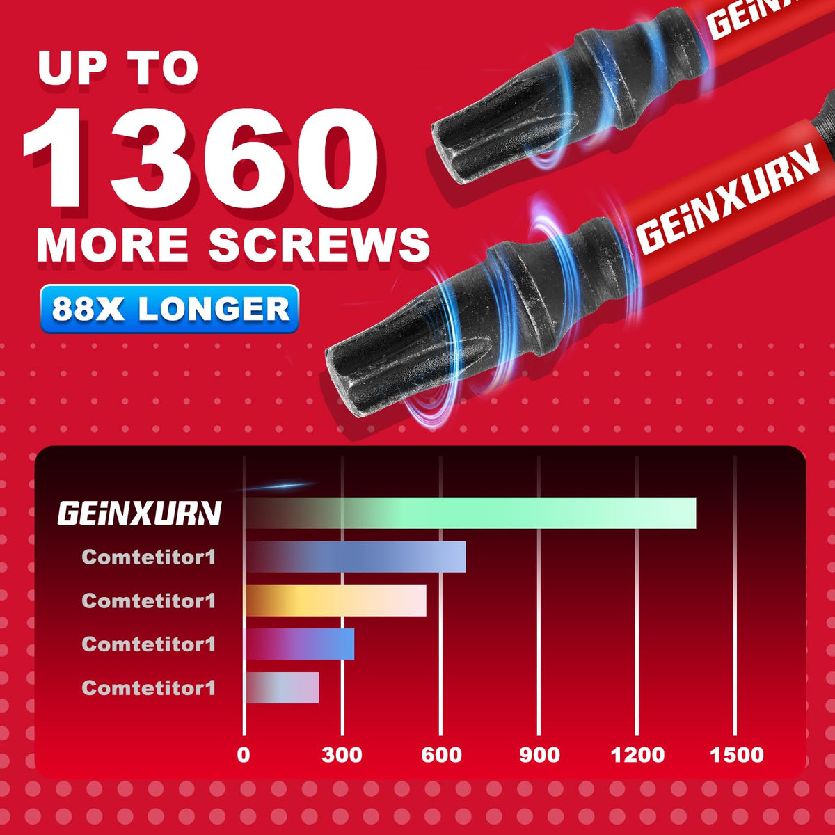 Geinxurn 1/4 in hex compatibility for impact drivers and drills