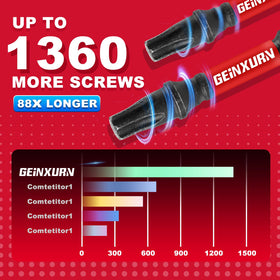Geinxurn 1/4 in hex compatibility for impact drivers and drills