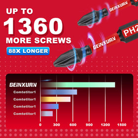 Geinxurn PH2 bits for woodworking and assembly tasks