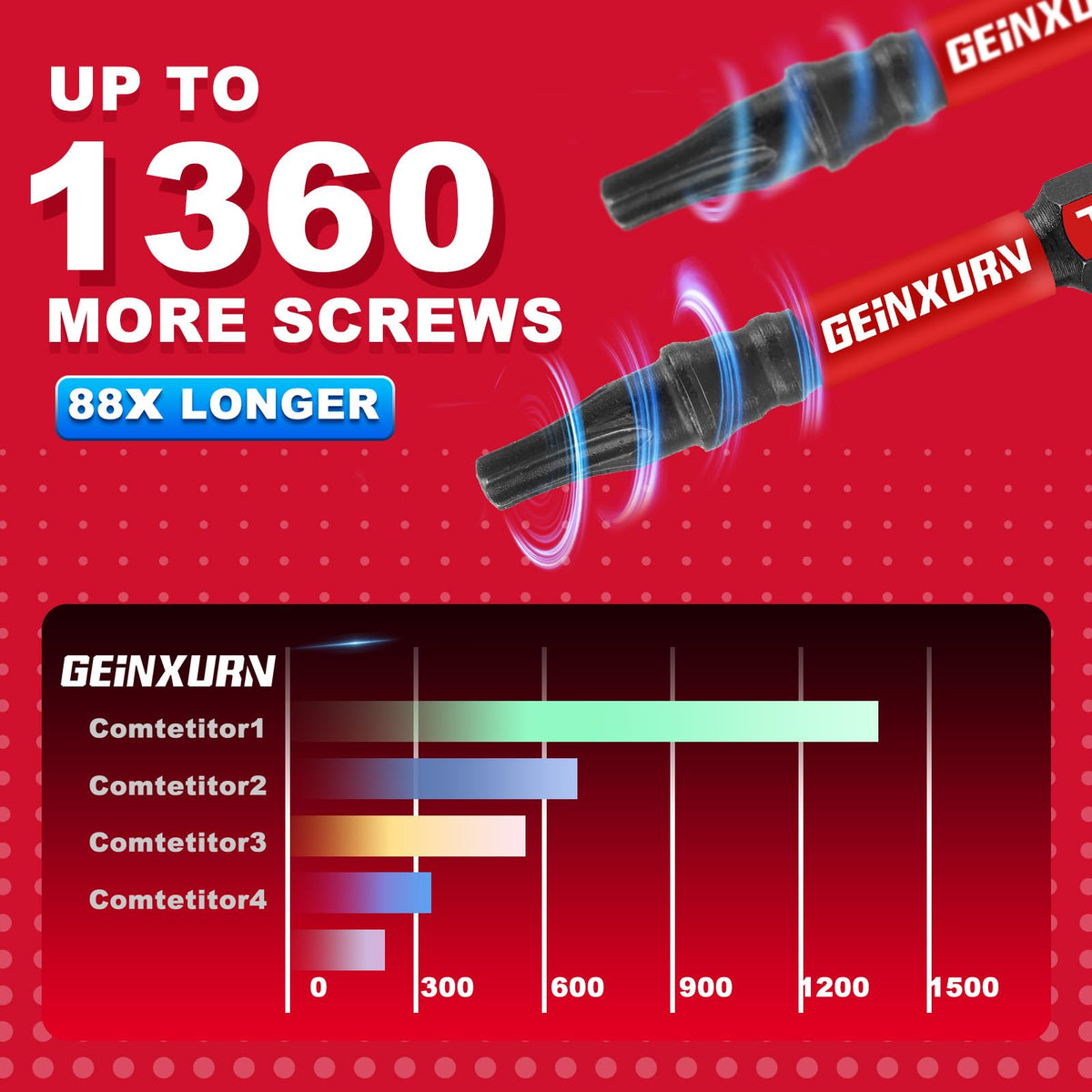 GEINXURN Woodworking T25 torx bits for fast, clean insertions
