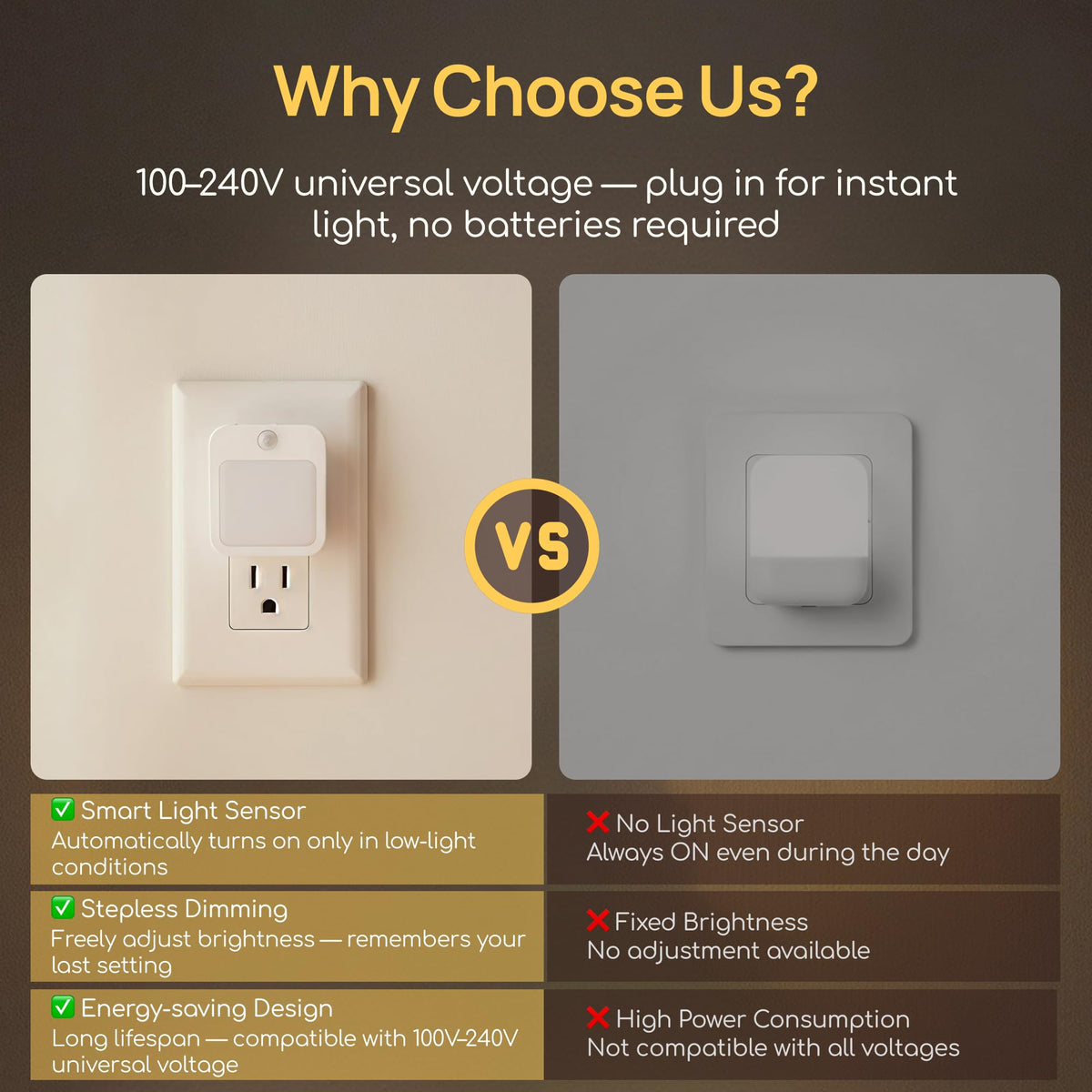 Generic two-pack night lights for multiple rooms