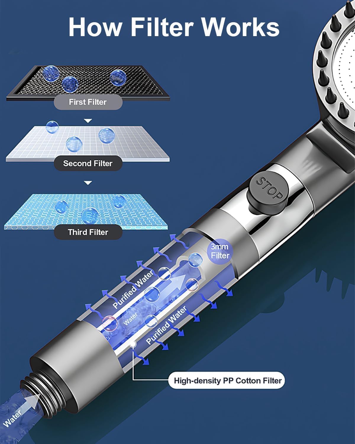 Generic 2025 Filtered Showerhead in mixed mode for versatile bathing routines.