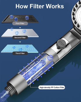 Generic 2025 Filtered Showerhead in mixed mode for versatile bathing routines.