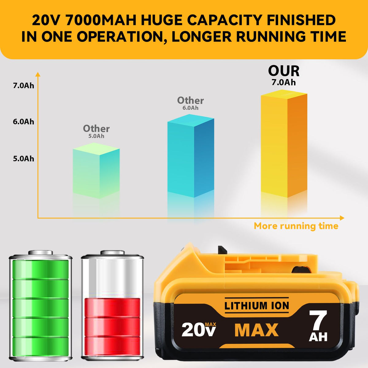 Generic DCB200 two-pack batteries ready for backup power on jobs