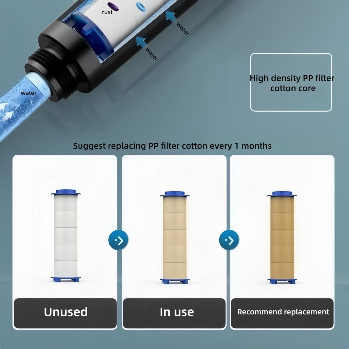 Generic Drivese cartridge helps maintain steady water flow by preventing debris blockages.