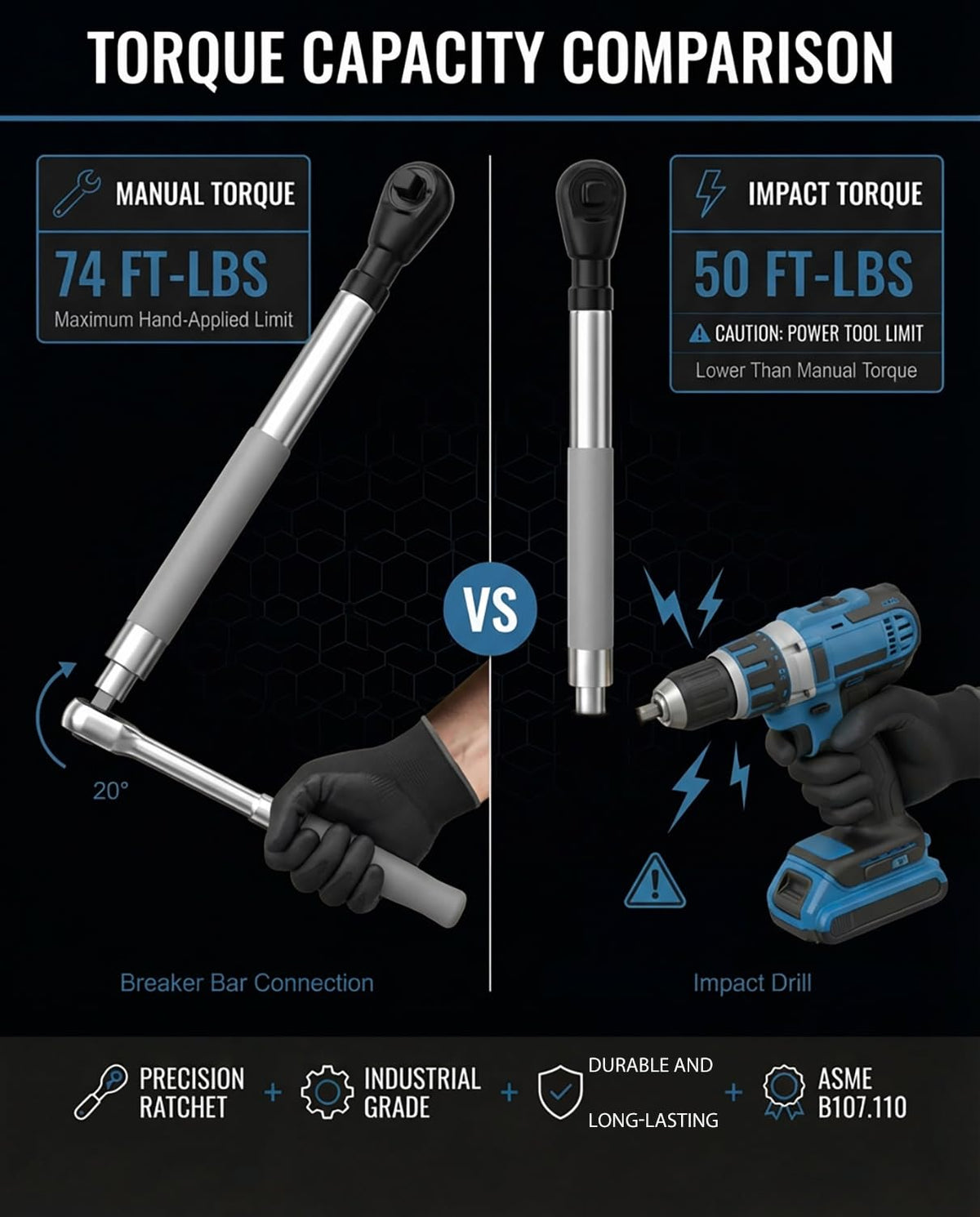 Slim 1.57 inch profile and 3.31 lb build ideal for cramped repairs.