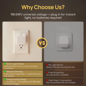 Generic bathroom night light stays compact on the outlet.