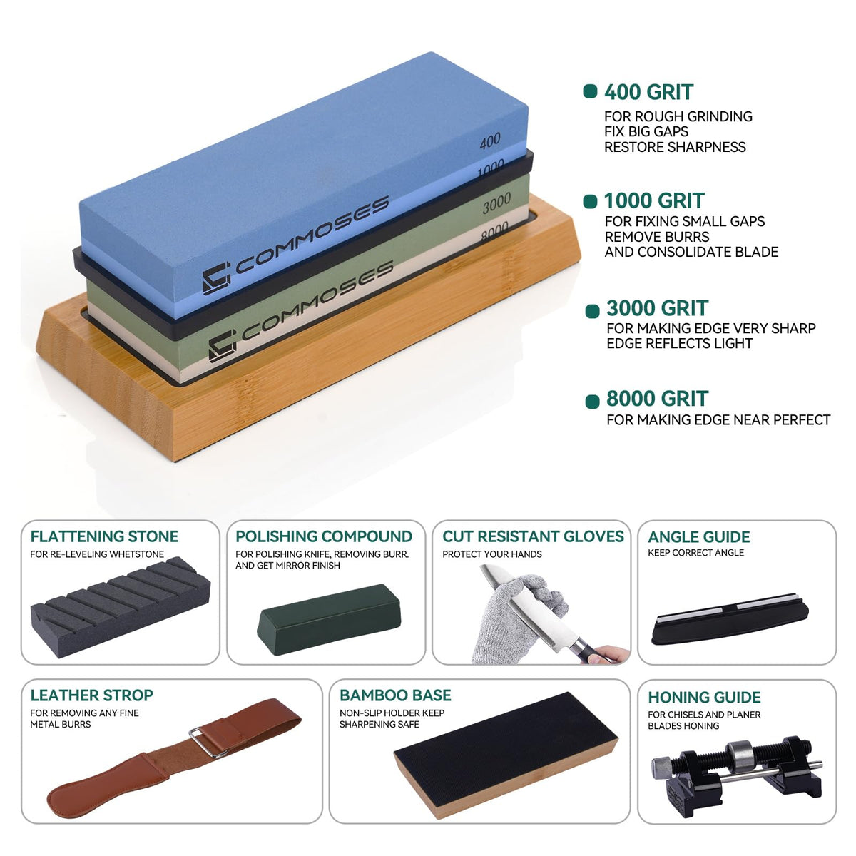 Generic Whetstone sharpening stone set angle guide demonstrates precise sharpening angles