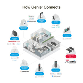 Genie Aladdin Connect virtual keys illustrate temporary access sharing