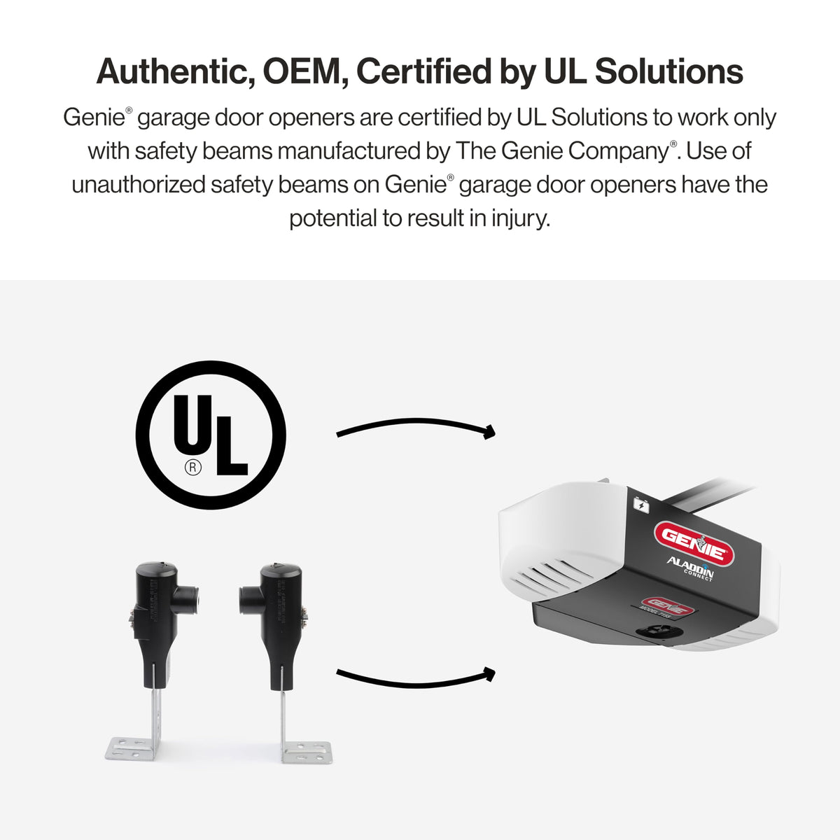 Genie GSTB-R receiver aligns with the opener to deliver reliable safety signals.