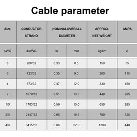 Geosiry 6-gauge black battery cable coil ideal for marine and outdoor wiring.