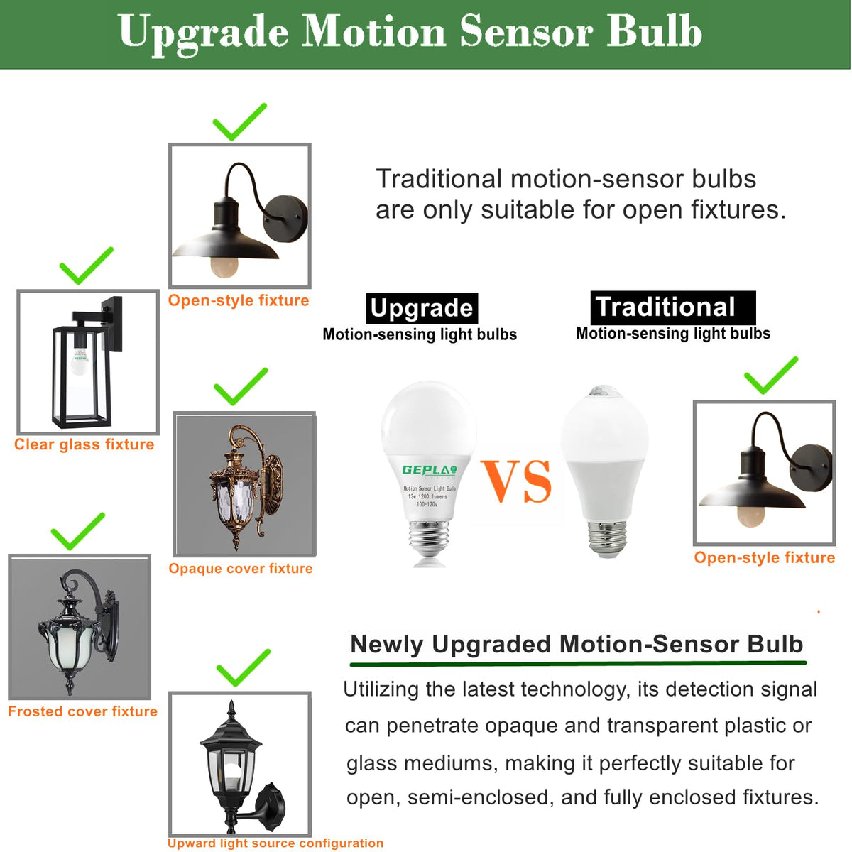 GEPLAD 1200 lumen 5000K daylight output delivers bright visibility in any room.