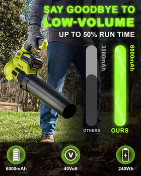 GERIT BATT long run time doubles standard 3Ah performance.