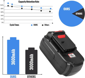 GERIT BATT no-memory-effect cell inside for consistent power.