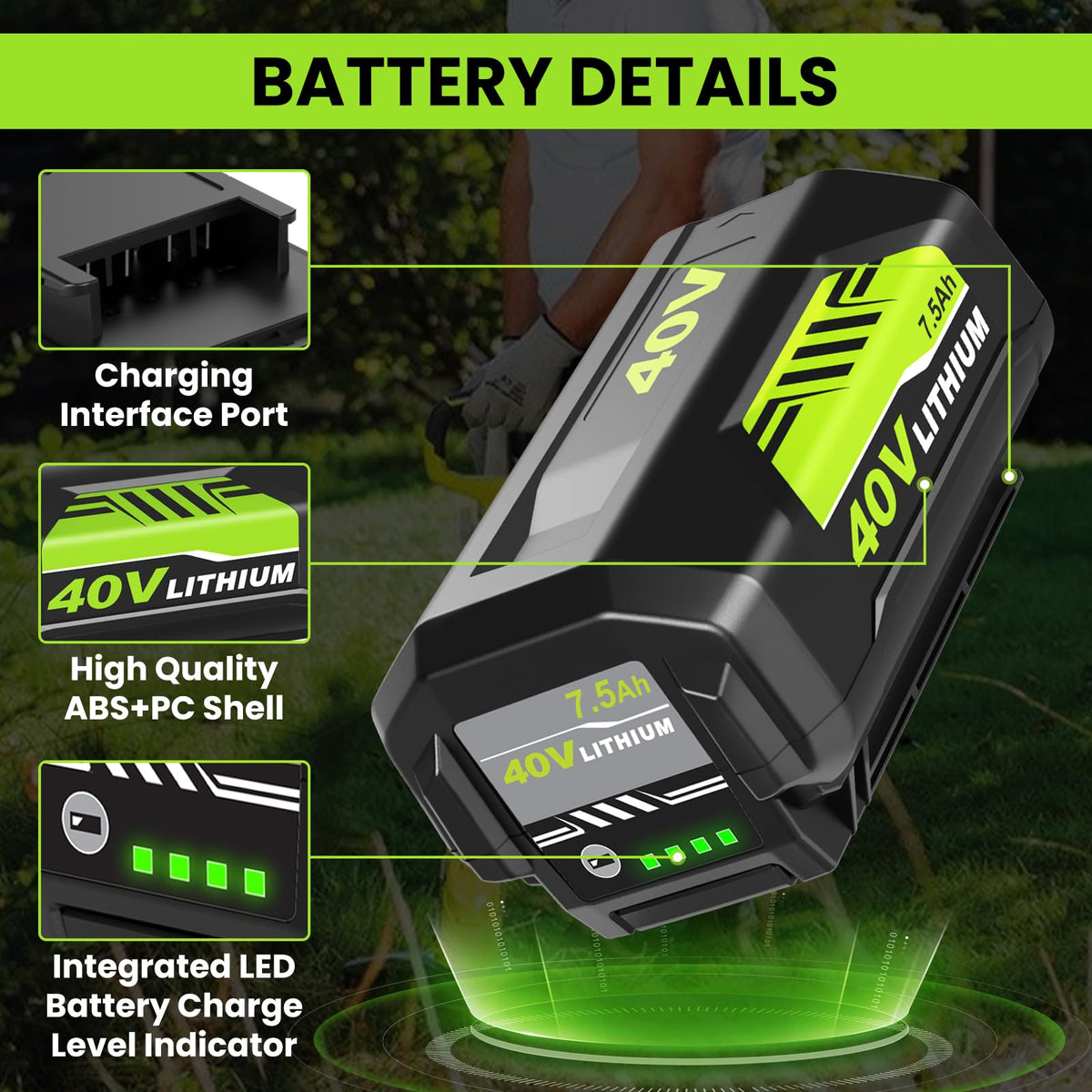 GERIT BATT 2Pack compatibility chart with Ryobi 40V models for flexibility