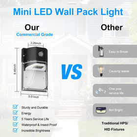 G GJIA IP65 waterproof rating ensures reliable outdoor performance in all weather.