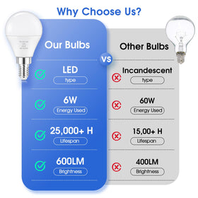 GGOYING E12 LED candle bulb replaces 60W with energy efficient performance.