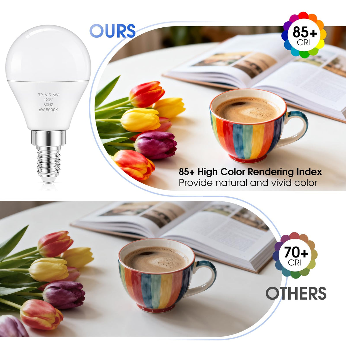 GGOYING E12 LED candle bulb for decorative lamps with a clean glow.