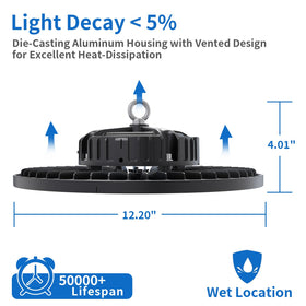 GGTH UFO LED high bay 200W IP66 protection against water and dust.