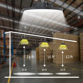 GGTH UFO LED high bay 200W six-pack kit packaging for quick deployment.