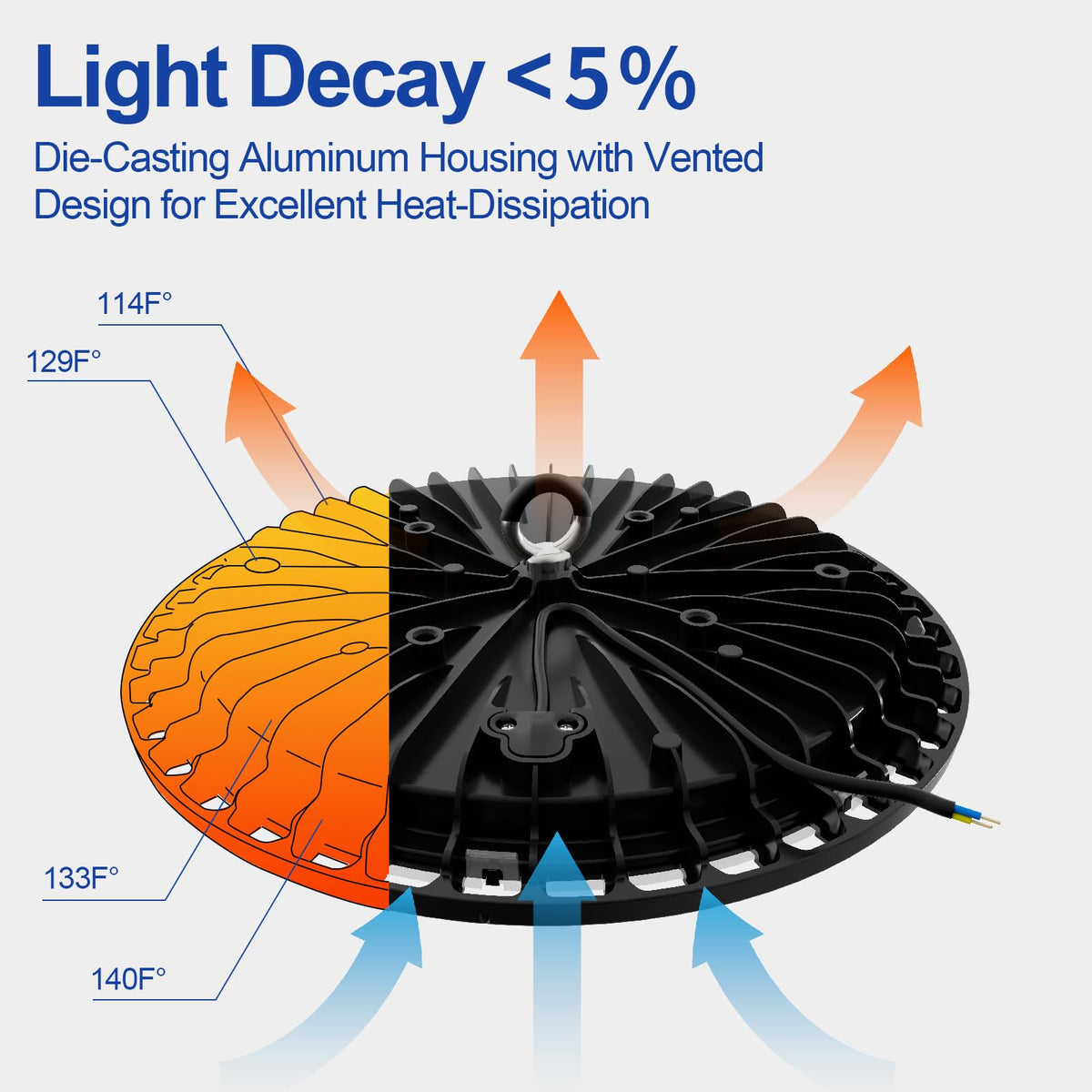 GGTH 200W high bay light with 5ft cord and US plug for easy installation.