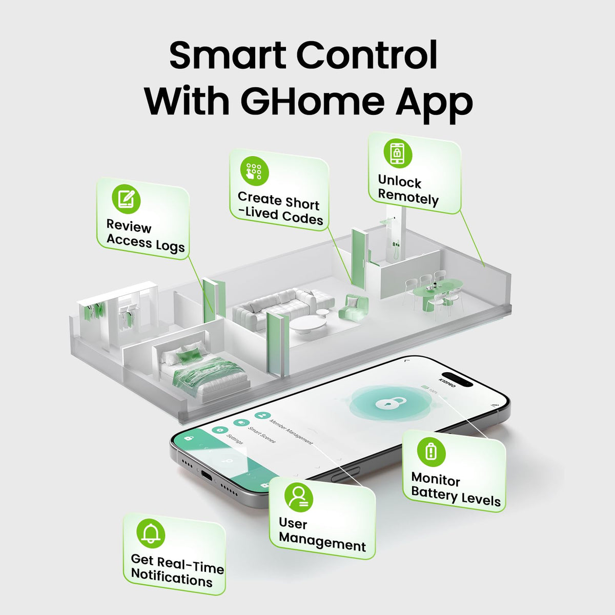 GHome Smart app control dashboard enabling remote management