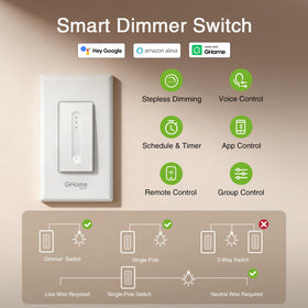 GHome Smart Dimmer Switch wall plate illustration for clean single-pole install.