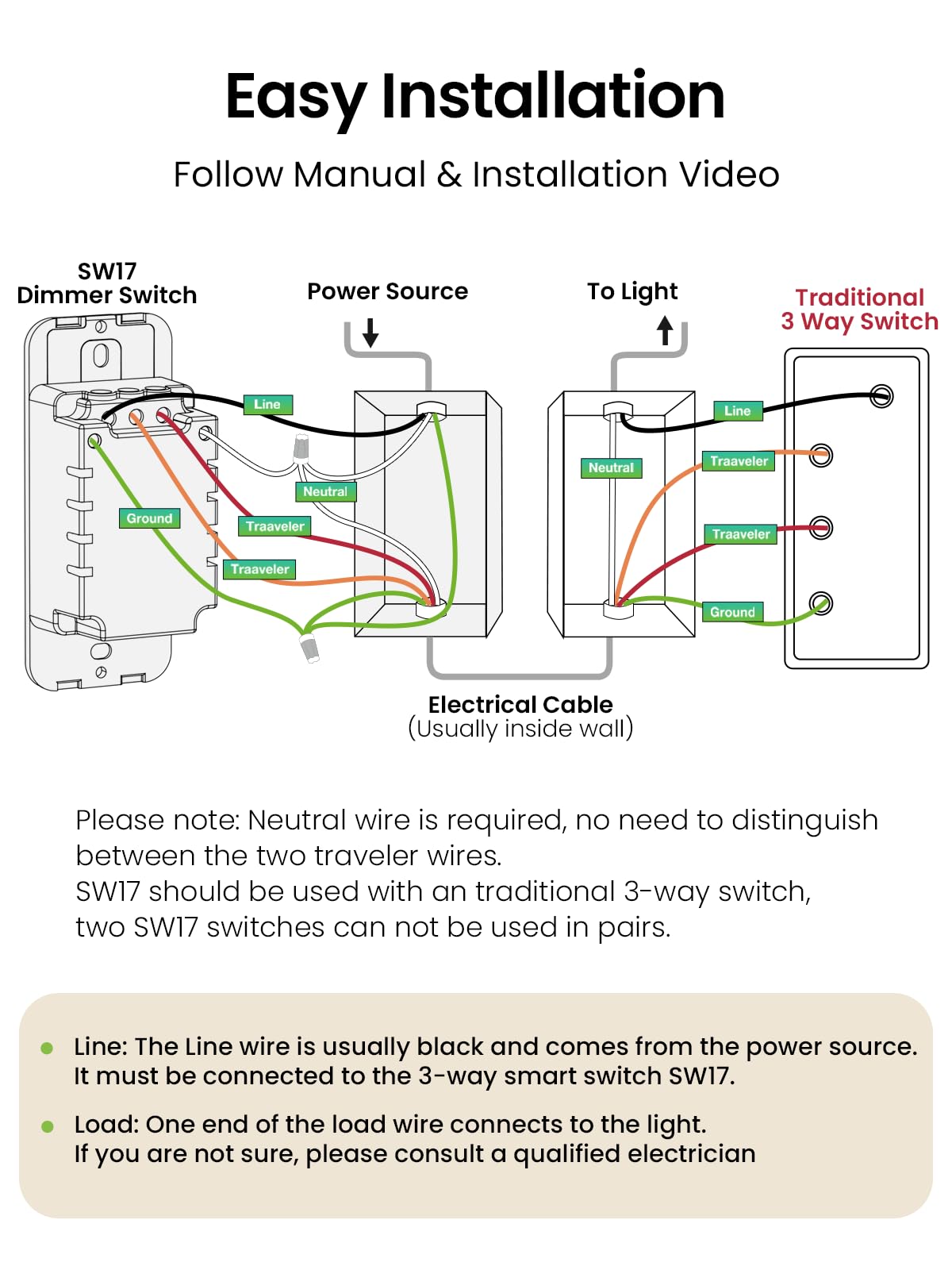 GHome Smart neutral-wire required for full feature access.