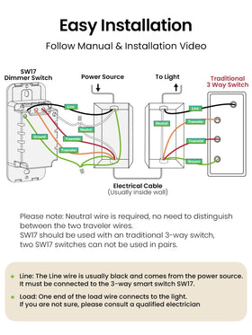 GHome Smart neutral-wire required for full feature access.