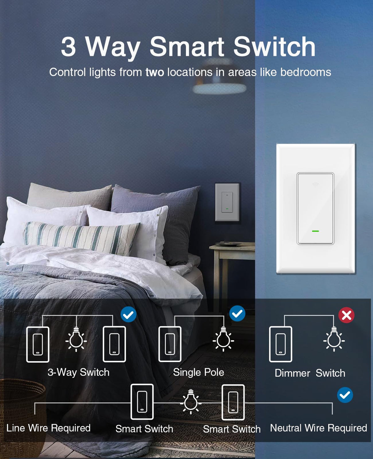 GHome Smart Switch with Alexa/Google compatibility enables voice control.
