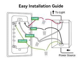 GHome Smart Switch Wi-Fi setup highlights a 2.4 GHz connection for hub-free control.