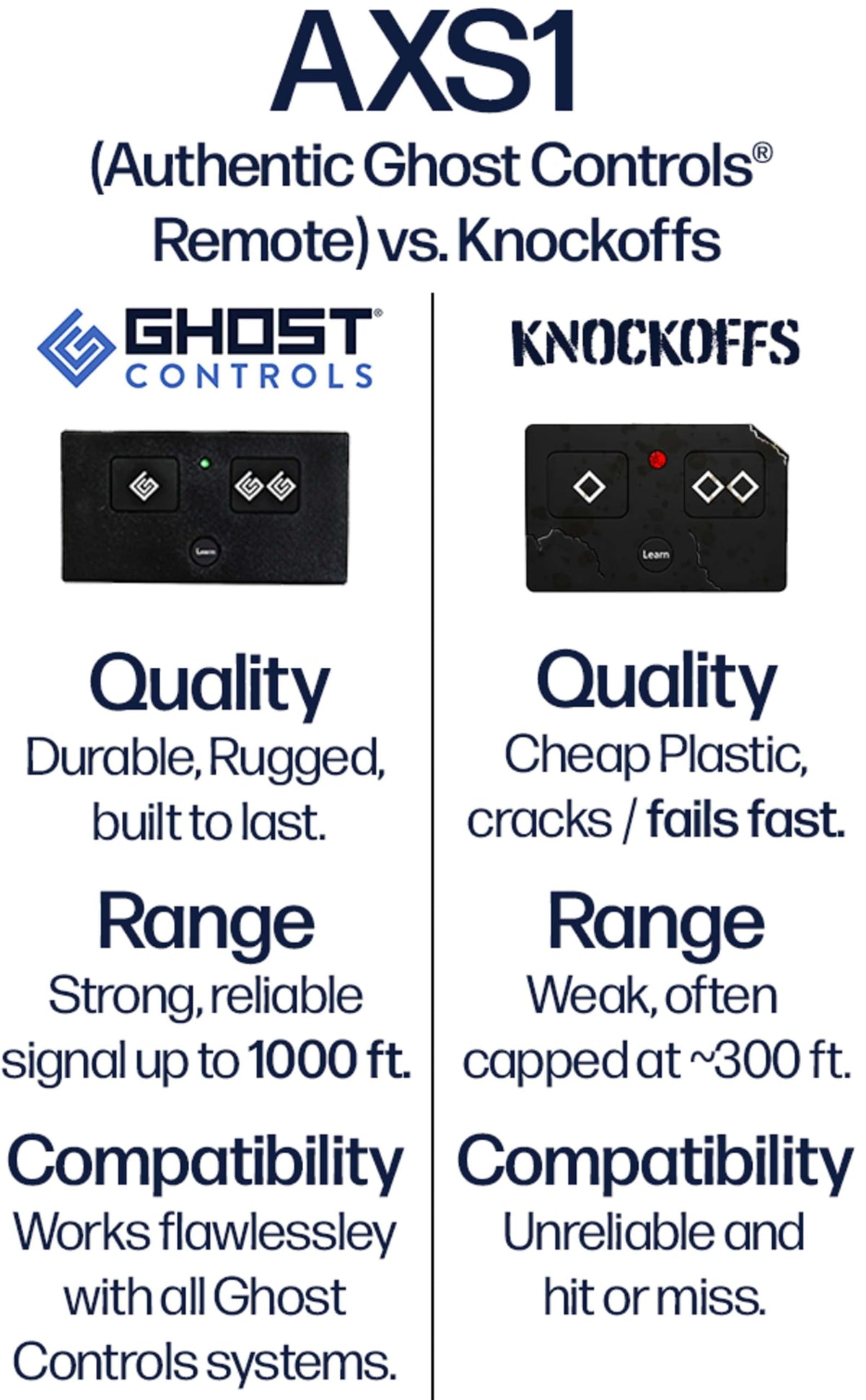 Ghost Controls AXS1 learning process demonstrating easy system integration.